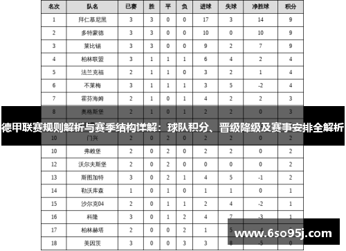 德甲联赛规则解析与赛季结构详解：球队积分、晋级降级及赛事安排全解析