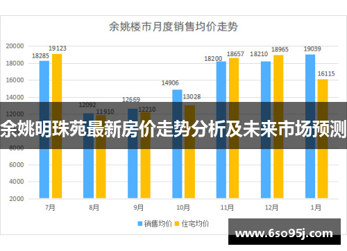 余姚明珠苑最新房价走势分析及未来市场预测